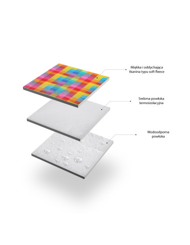 ОДЕЯЛО ЗА ПИКНИК MULTI 250x200 СМ PE + ALU NILS CAMP