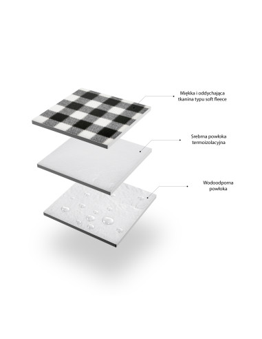 ОДЕЯЛО ЗА ПИКНИК БЯЛО-ЧЕРНО 300x200 СМ PE + ALU NILS CAMP