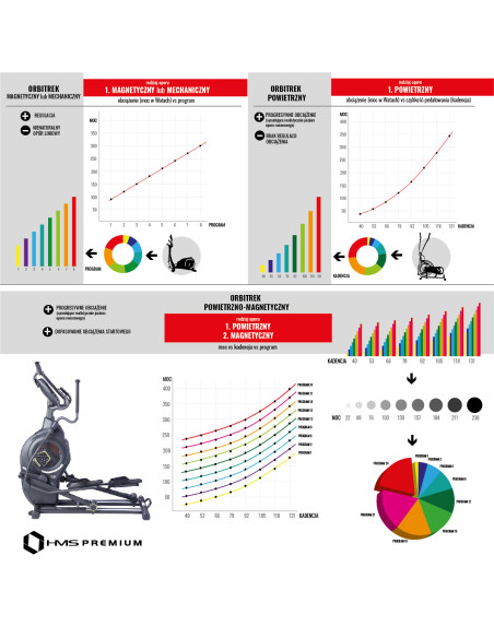 Кростренажор с въздушно и магнитно съпротивление Semi Commercial HMS Premium
